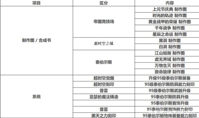 小宝地下城私服(dnf小包) 小宝地下城私服(dnf小包)