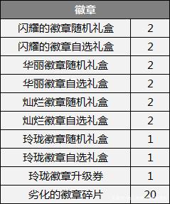 天羽地下城私服装备设计图（天羽系技能配置）