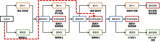 求个好一点的70版本地下城私服（dnf70版本可玩性高的职业）